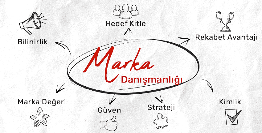 Marka Danışmanlığı
